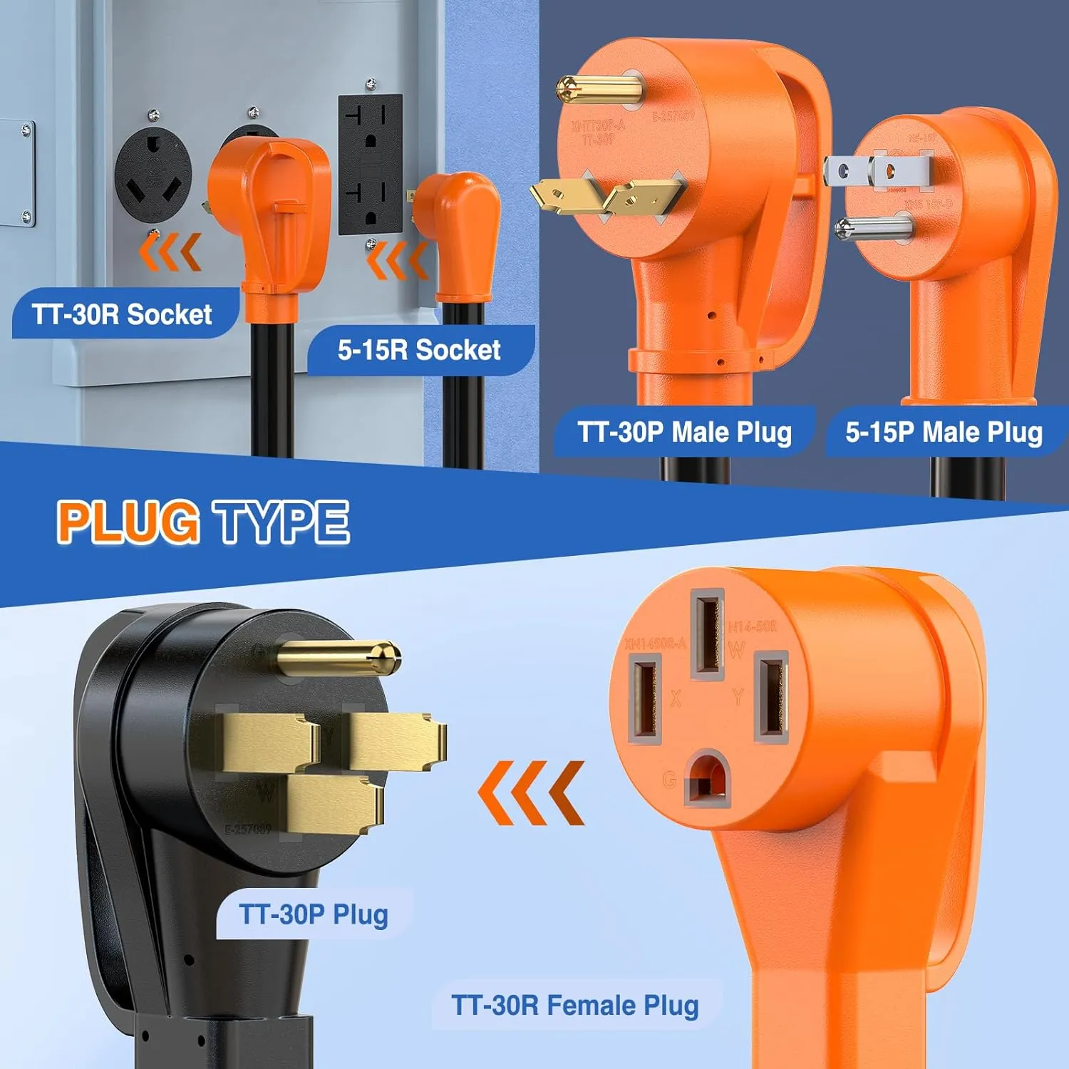 15Amp 30Amp to 50Amp RV Y Splitter Adapter