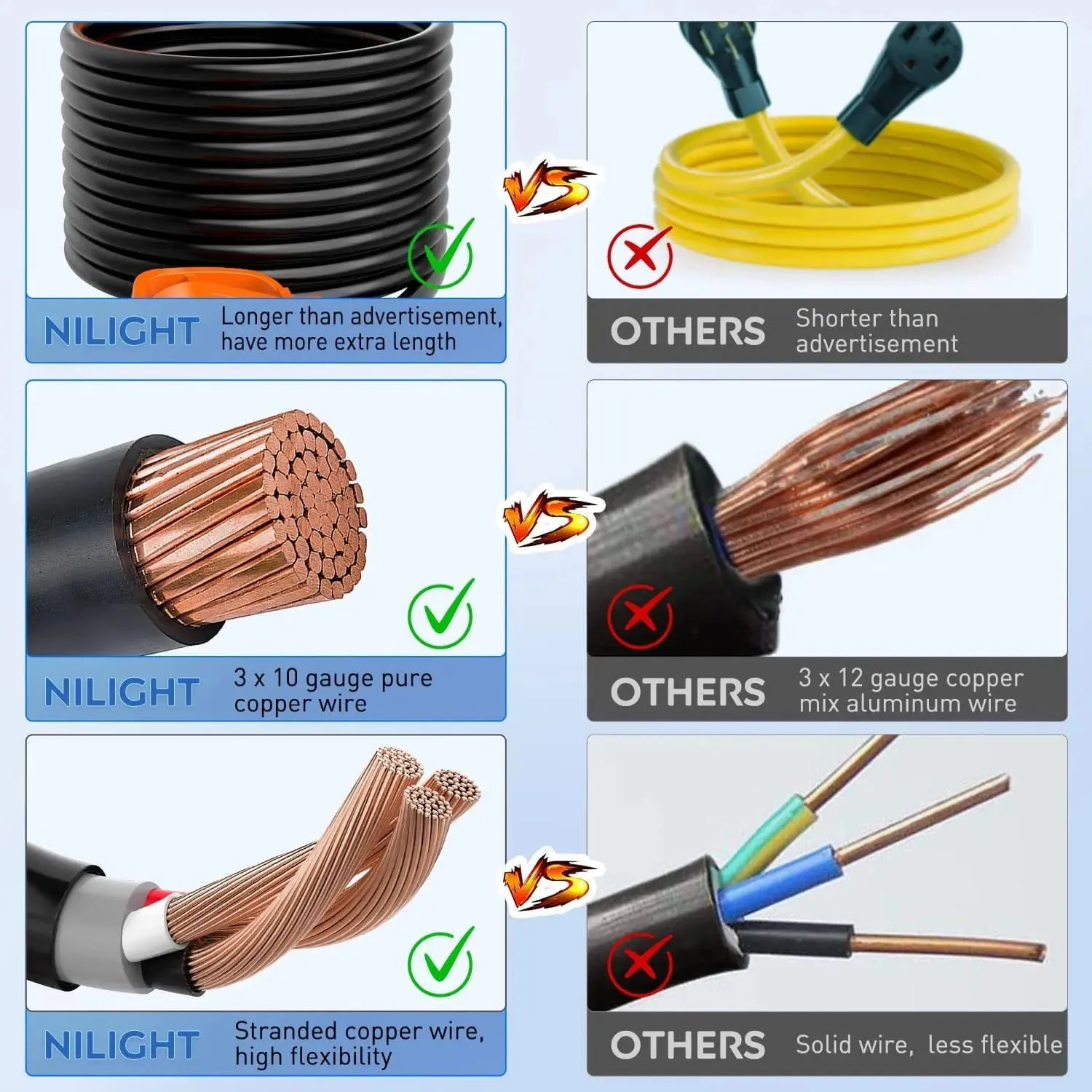 30Amp 25FT RV Extension Cord