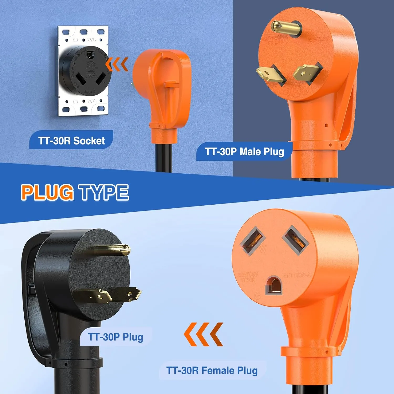 30AMP To Two 30AMP RV Y Splitter Adapter Cord