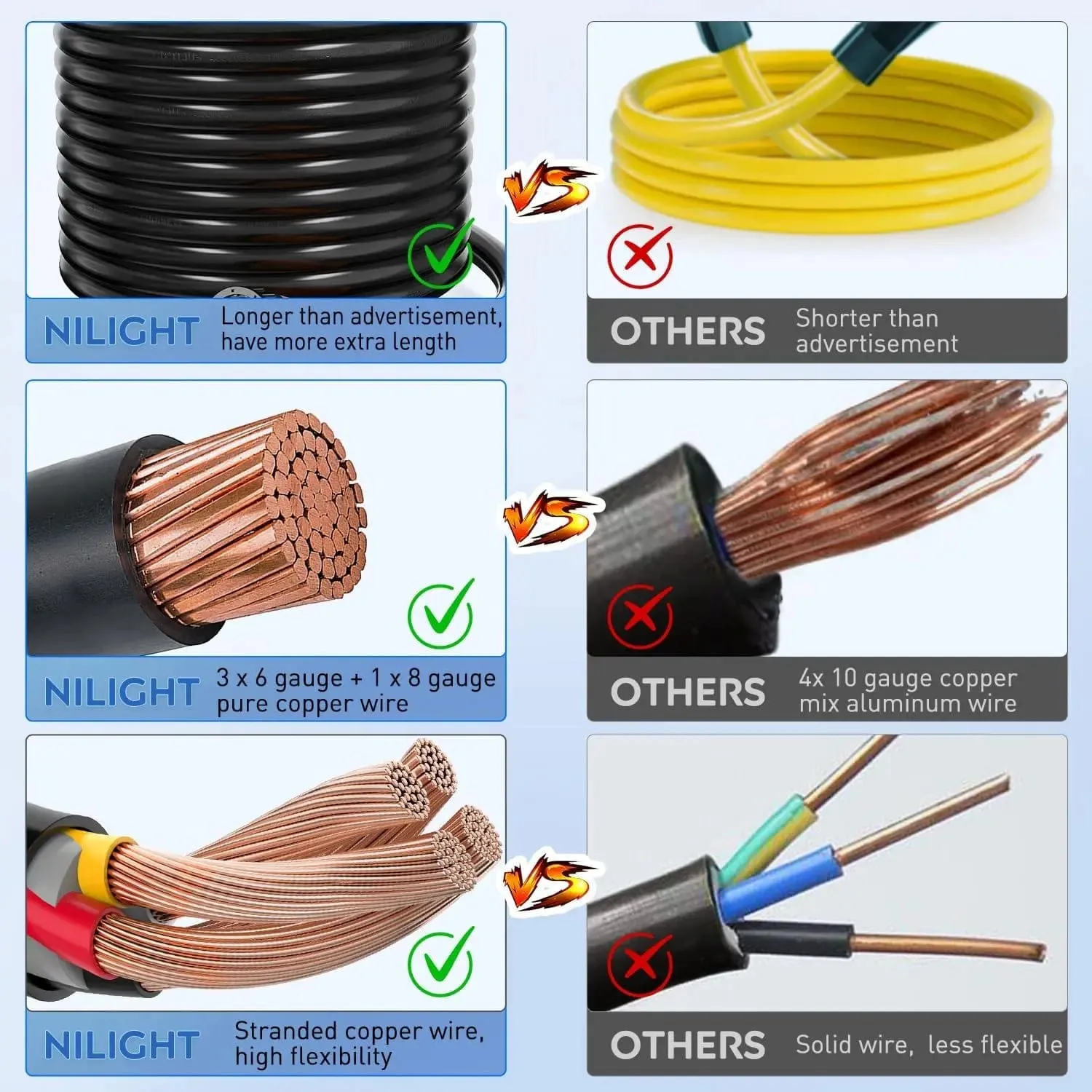 50AMP 50FT RV Locking Extension Cord