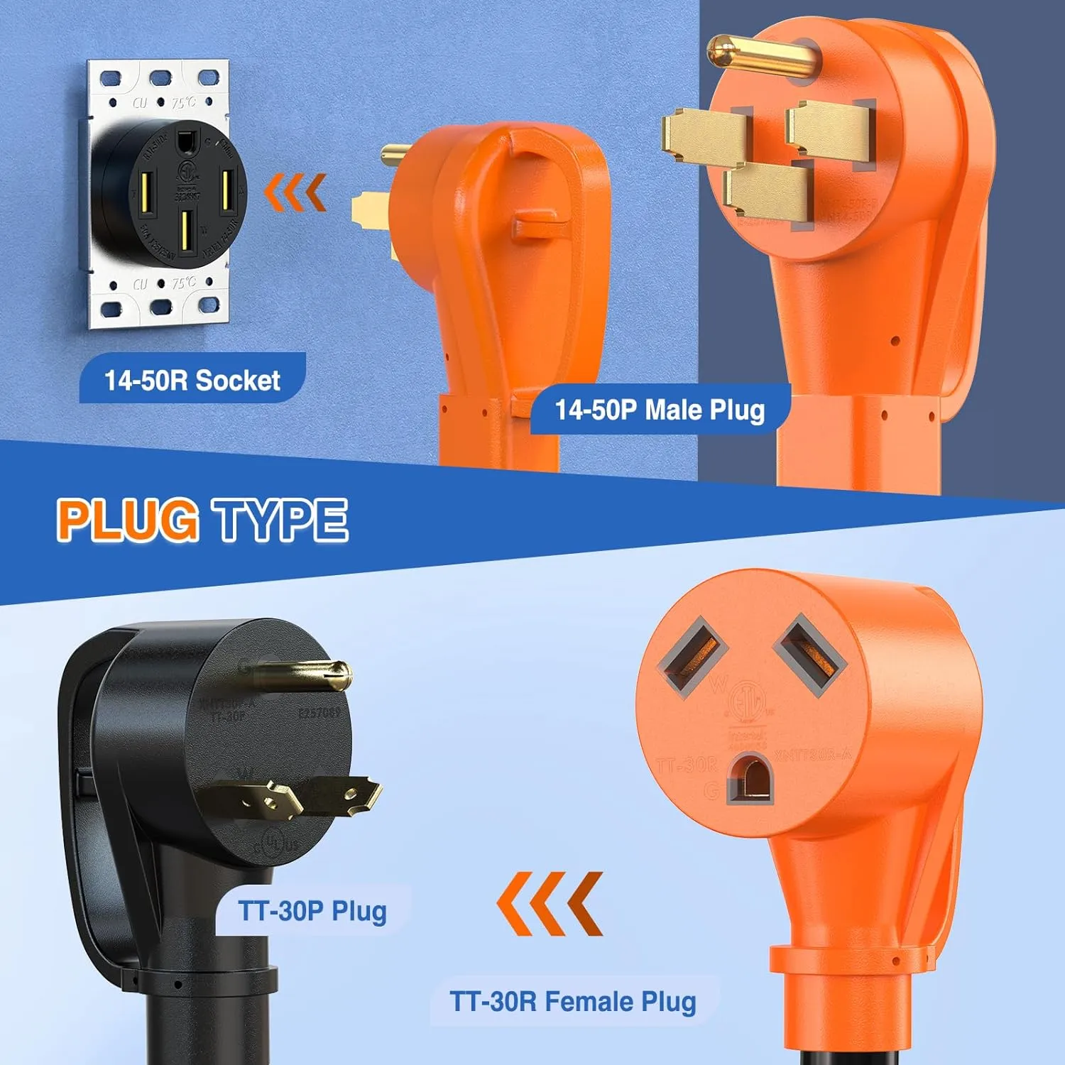 50Amp to Two 30Amp RV Y Splitter Adapter Cord
